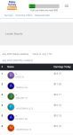 make surveymoney leaderboard