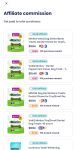 Brandclub Rewards affiliate commission