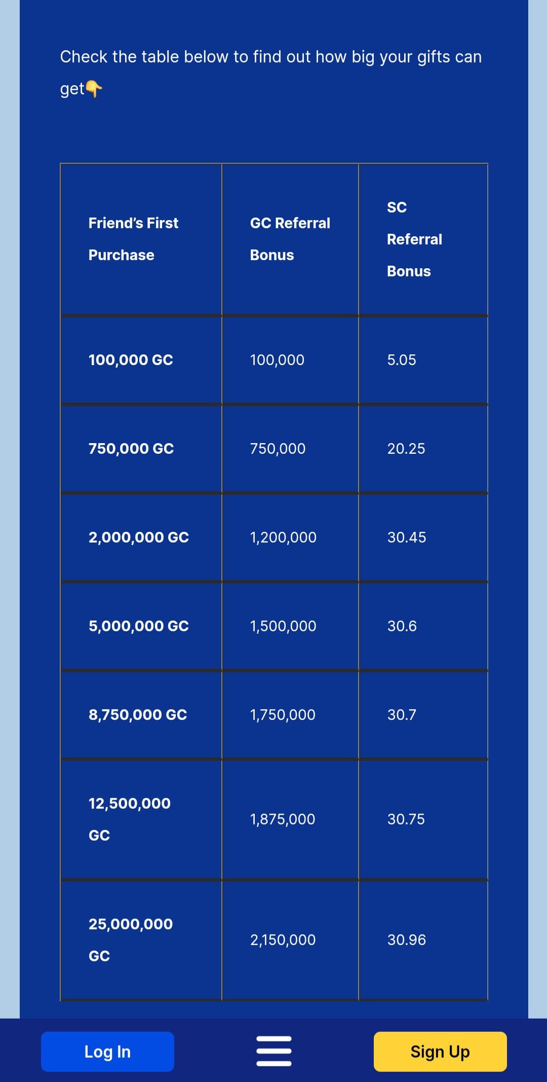 zula casino referral earning table