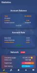 Alpha Network statistics
