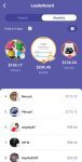 Cashew Surveys leaderboard