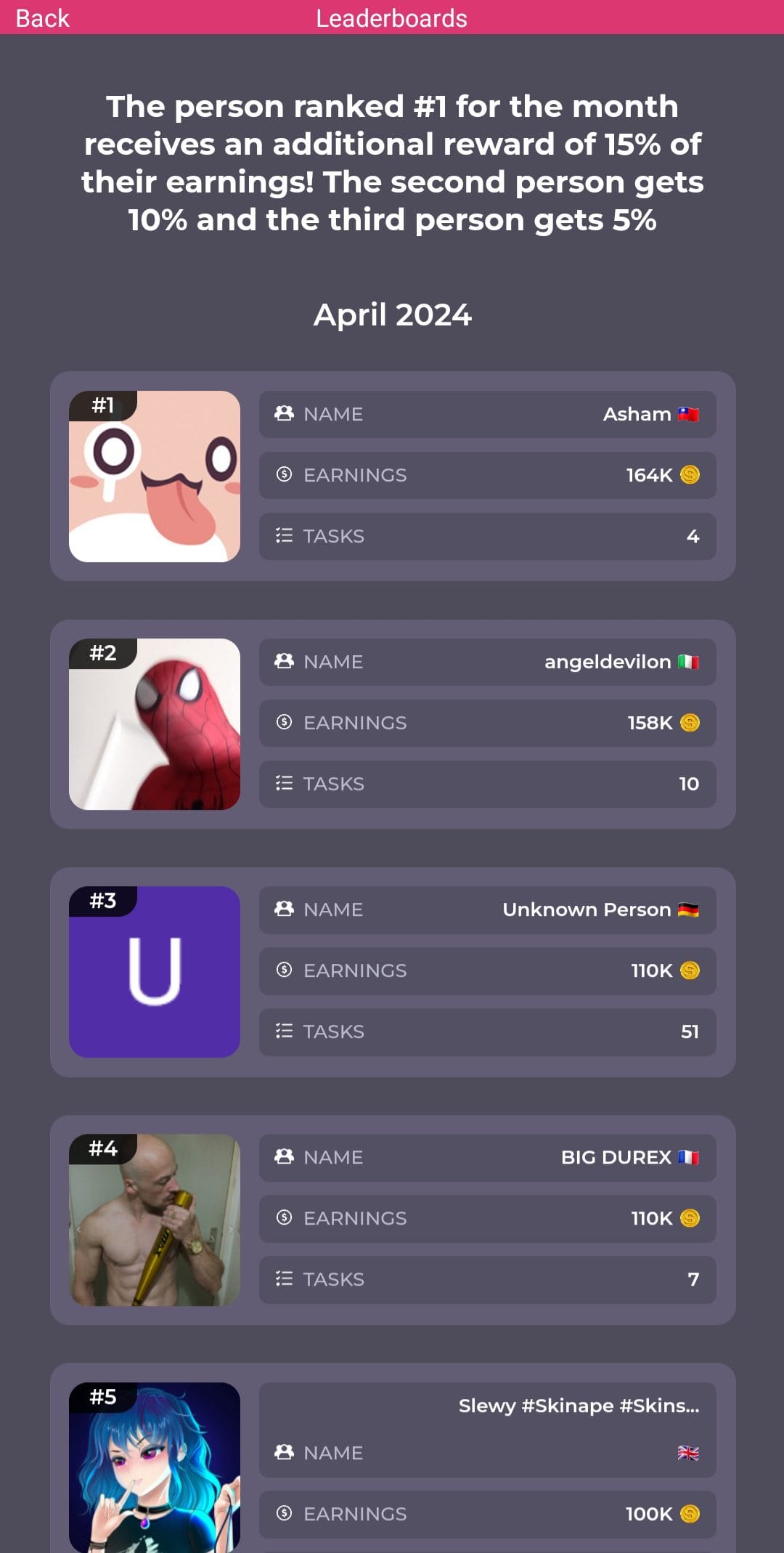 SkinApe for Games leaderboard