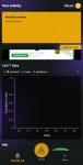 Areno your activity