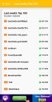 GeoSmile top 100