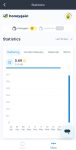 Honeygain statistics