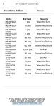 Downtime Dollars recent earnings