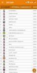GiftCash GP Leaders
