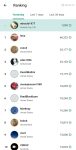 Poll Cash leaderboard