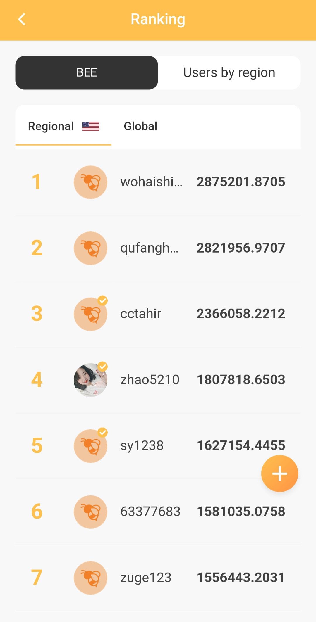 Bee Network ranking