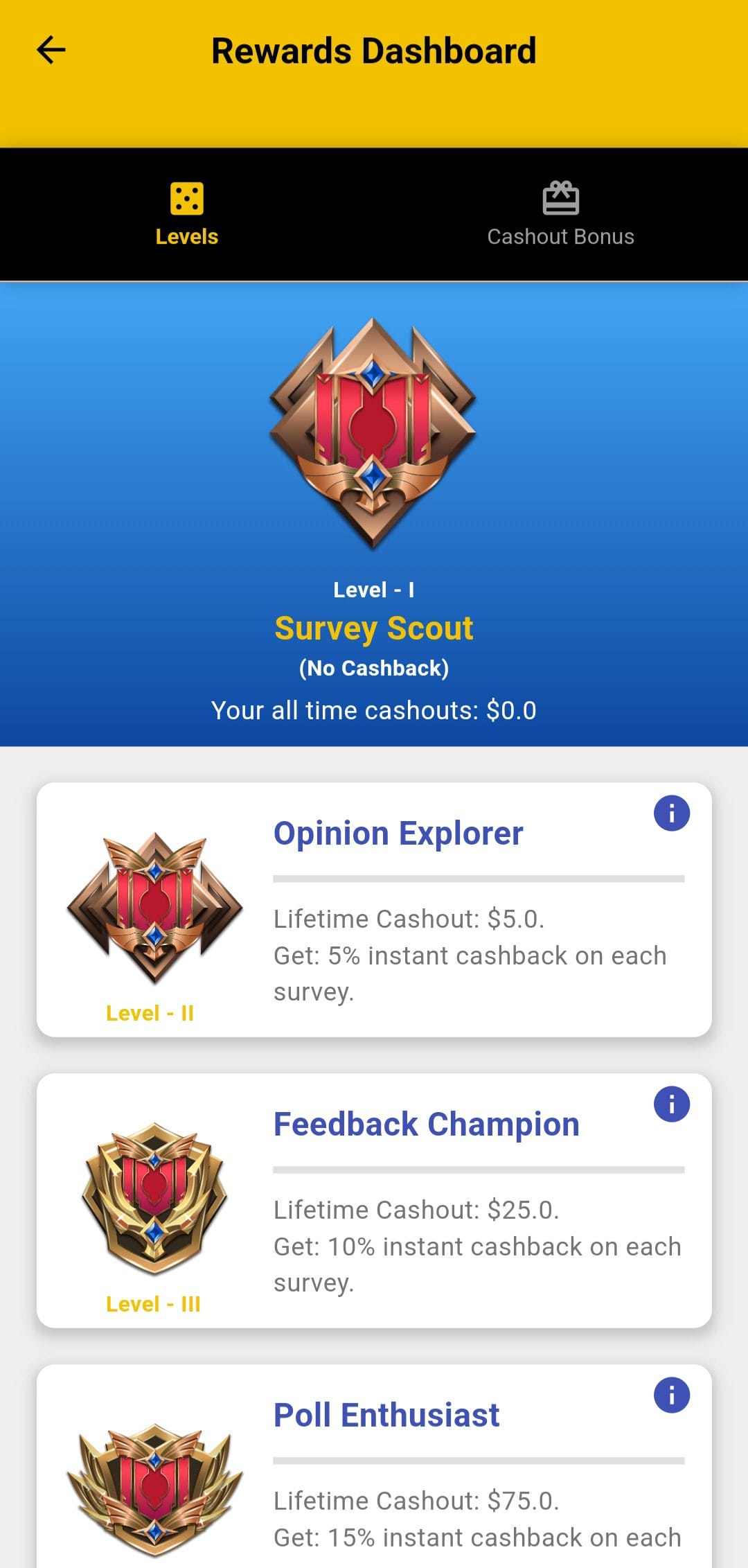 Cash Queen dashboard