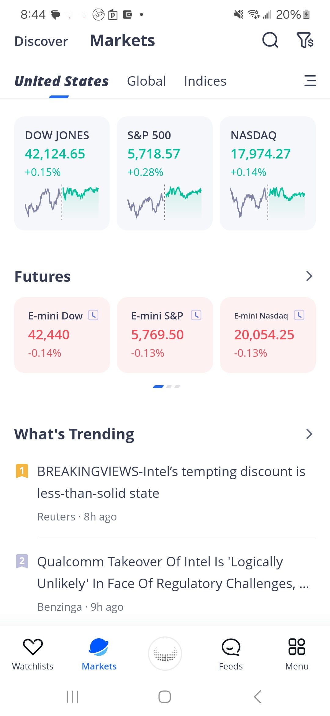 Webull discover markets