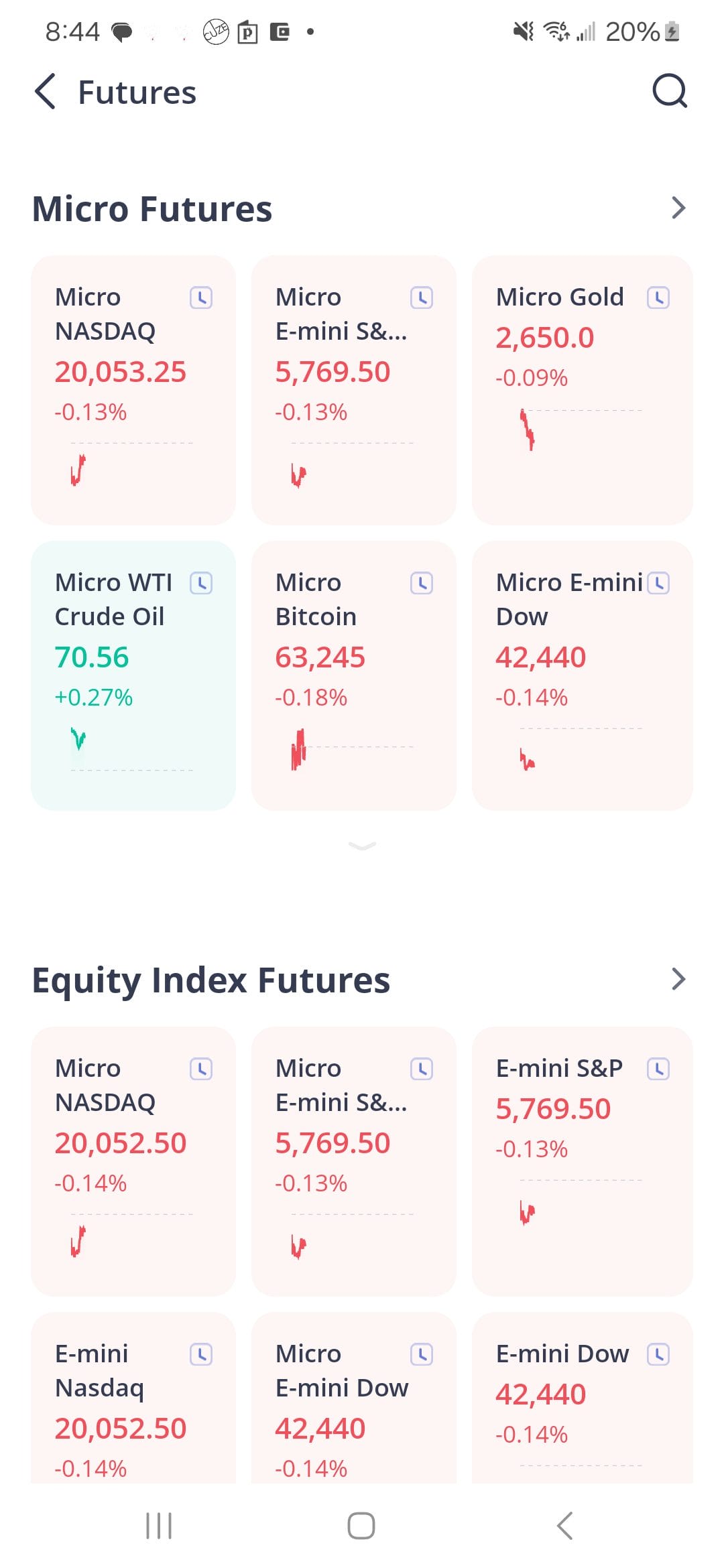 Webull micro futures