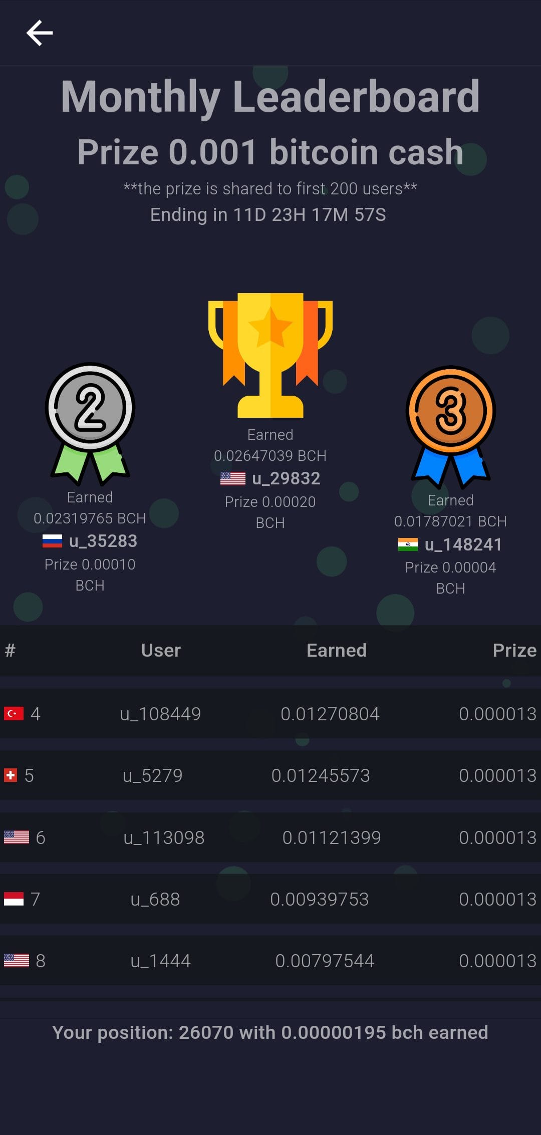 Earn Bitcoin Cash Leaderboard