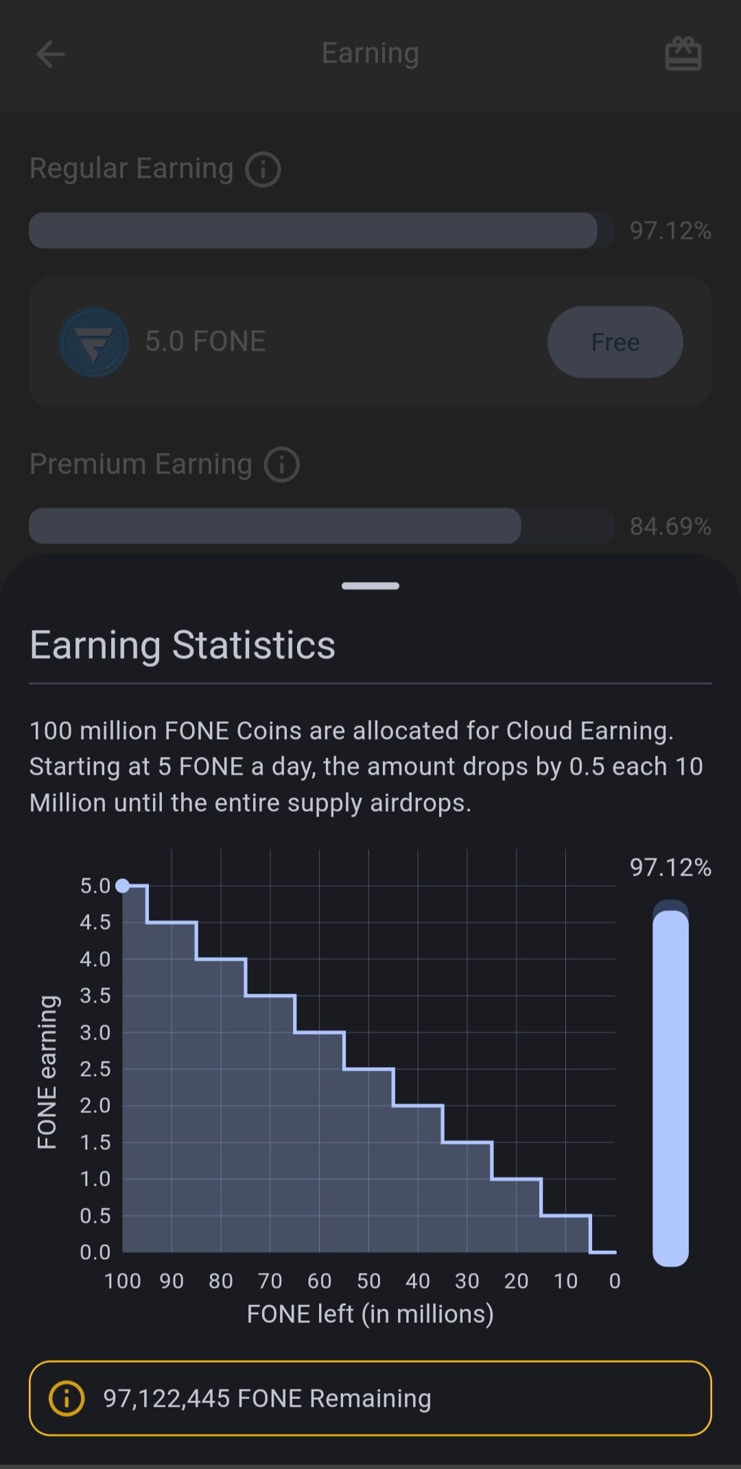 Fone Network Earning Statistics