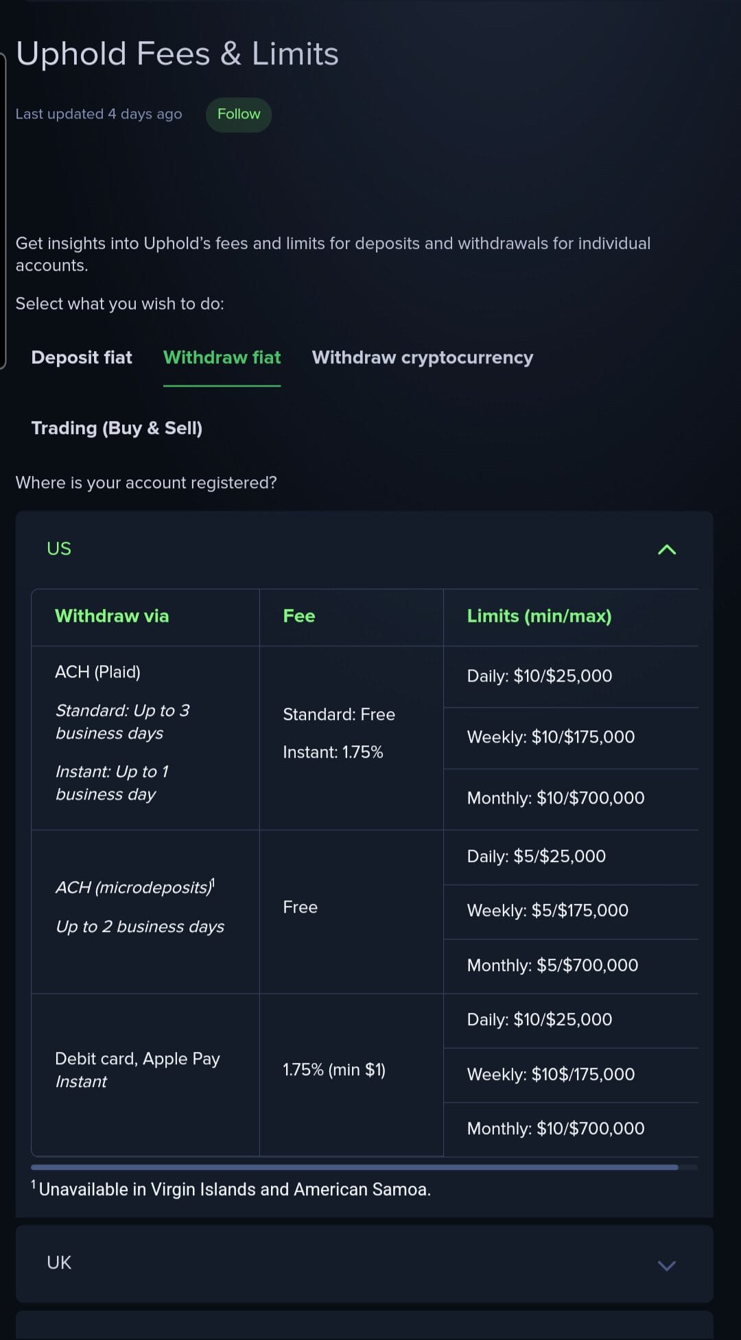 Uphold Fees