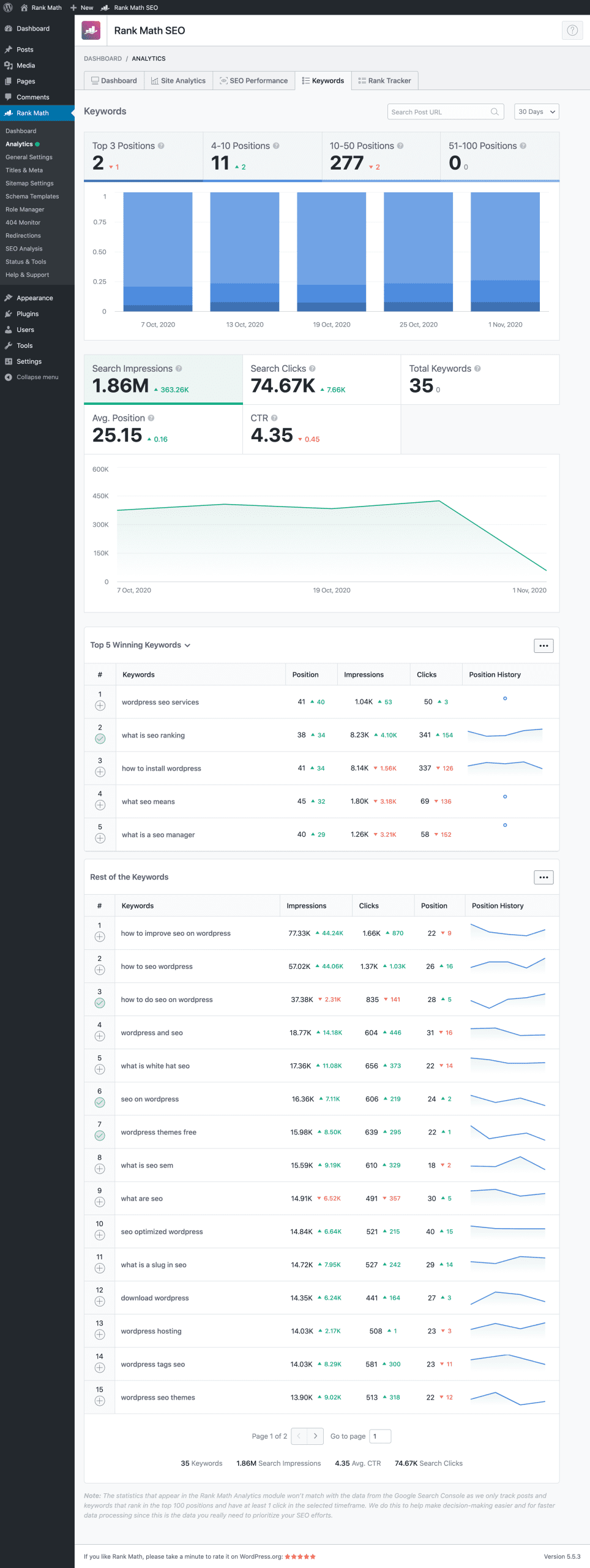 Rank Math Analytics Keywords