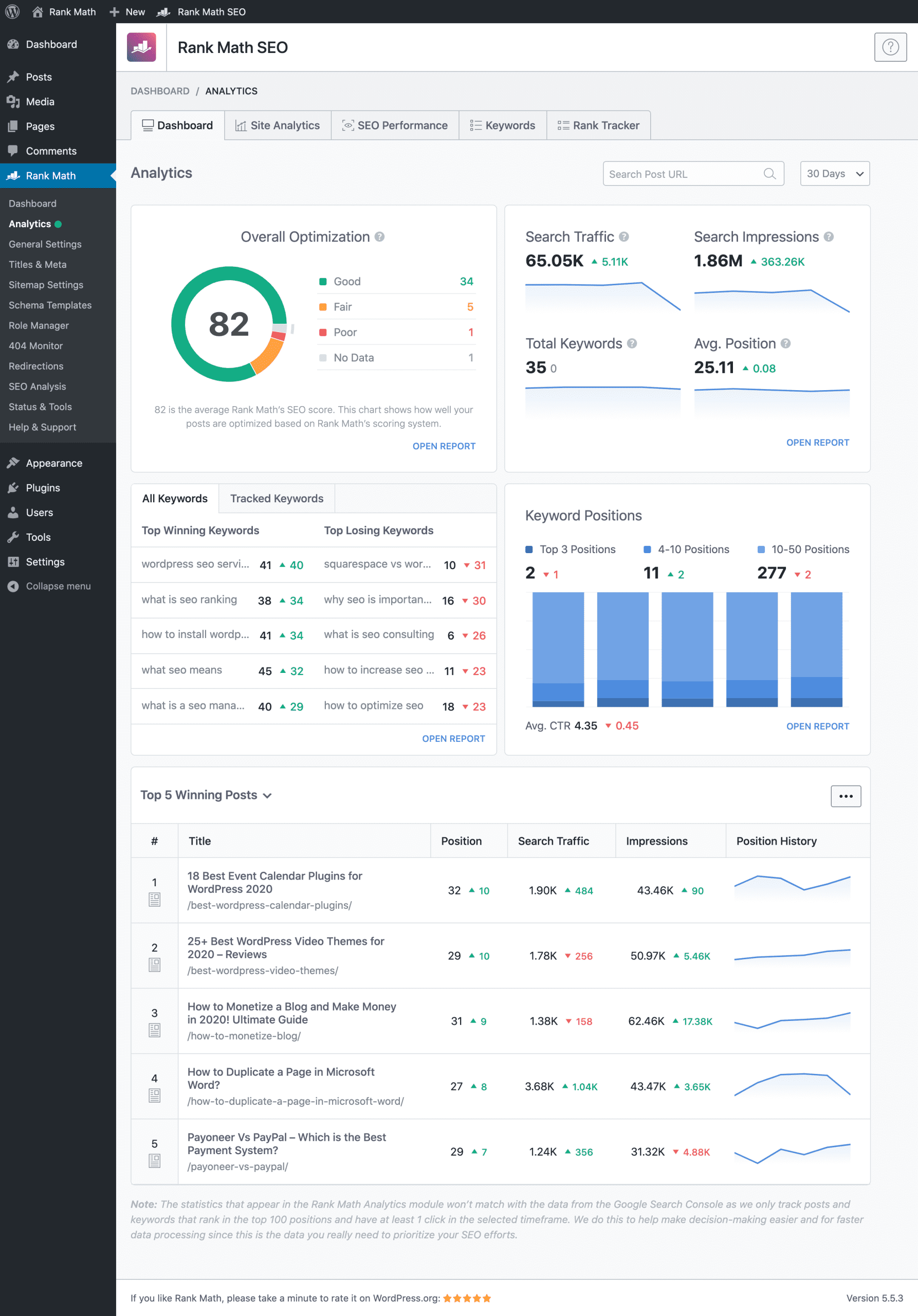 Rank Math Analytics Overview