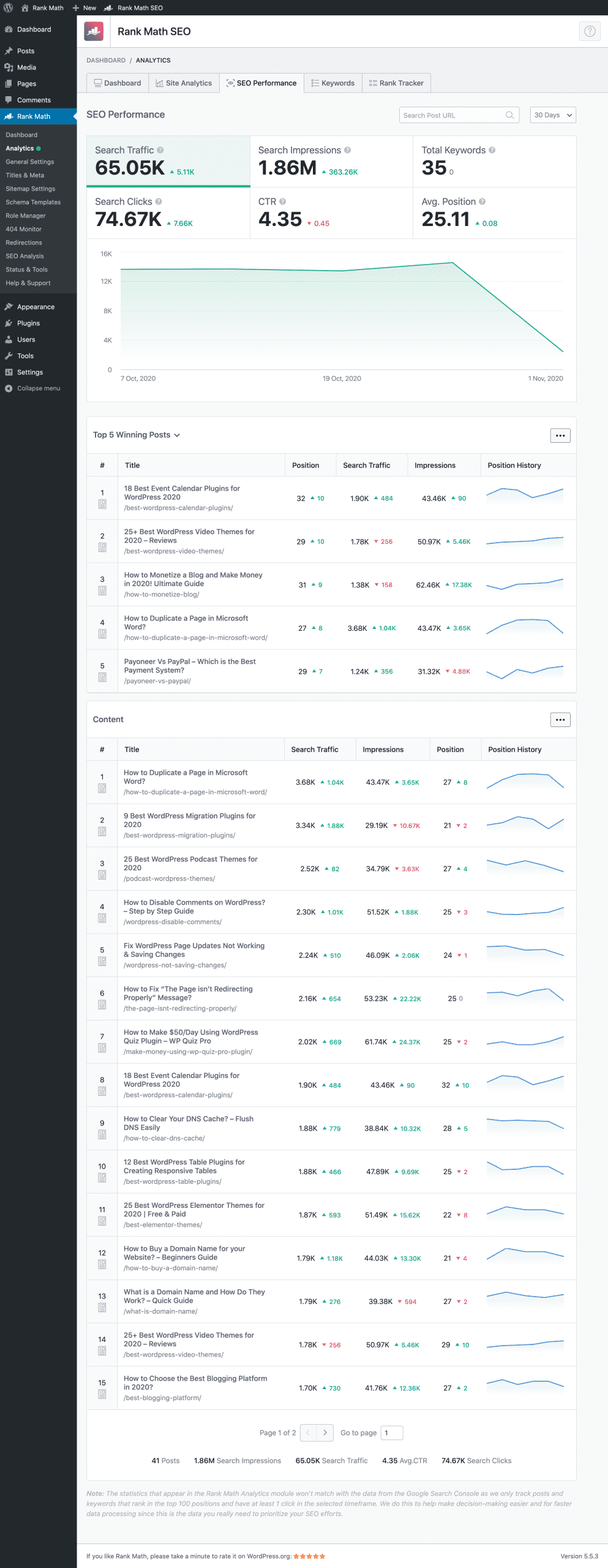 Rank Math Analytics SEO