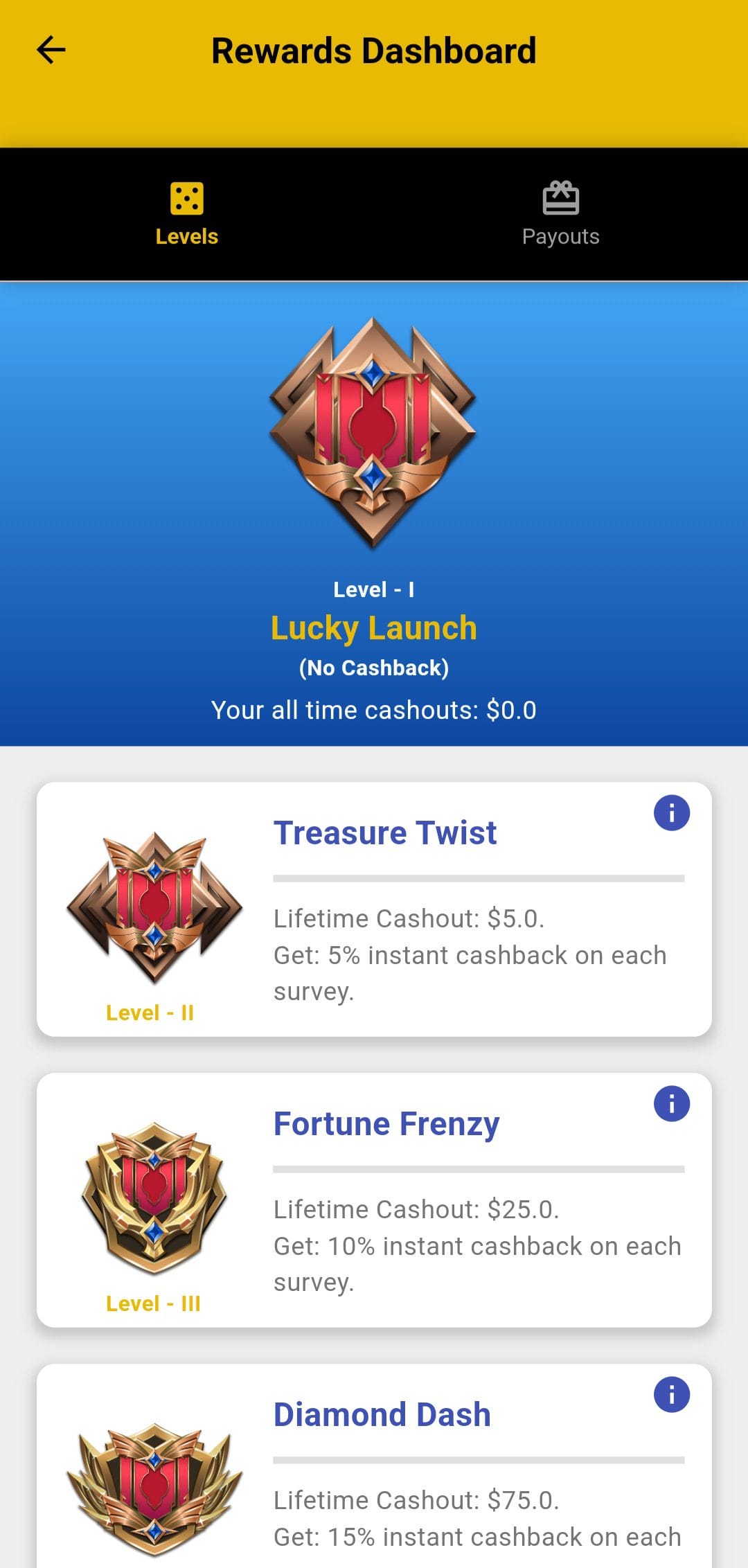 Lucky Queen Advance Levels
