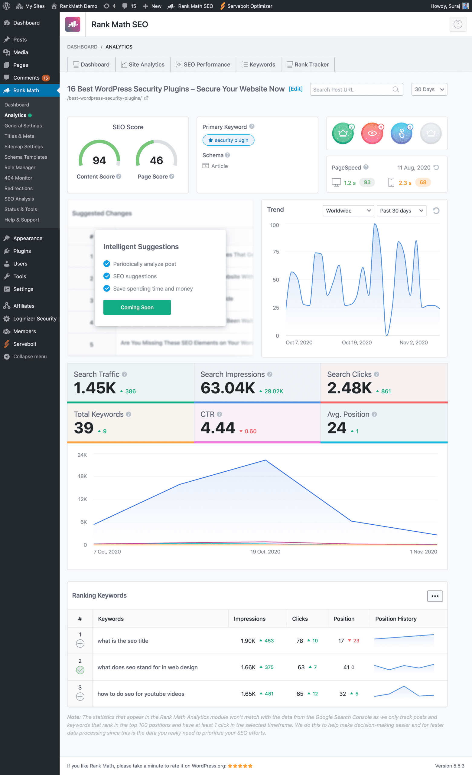 Rank Math Post SEO