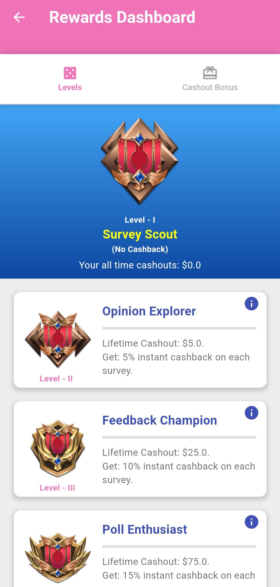 Surveys Queen Levels