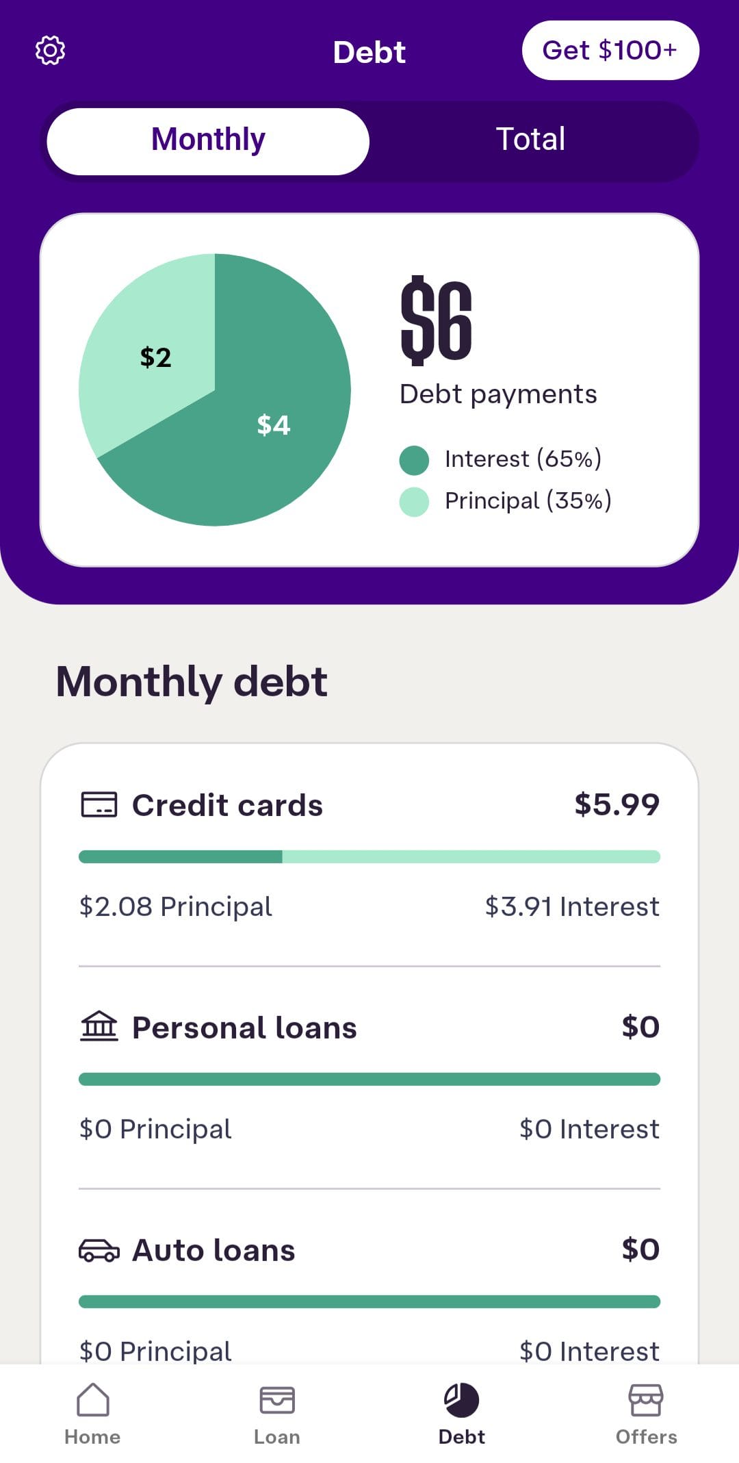 Ava Monghly Debt Anaylsis