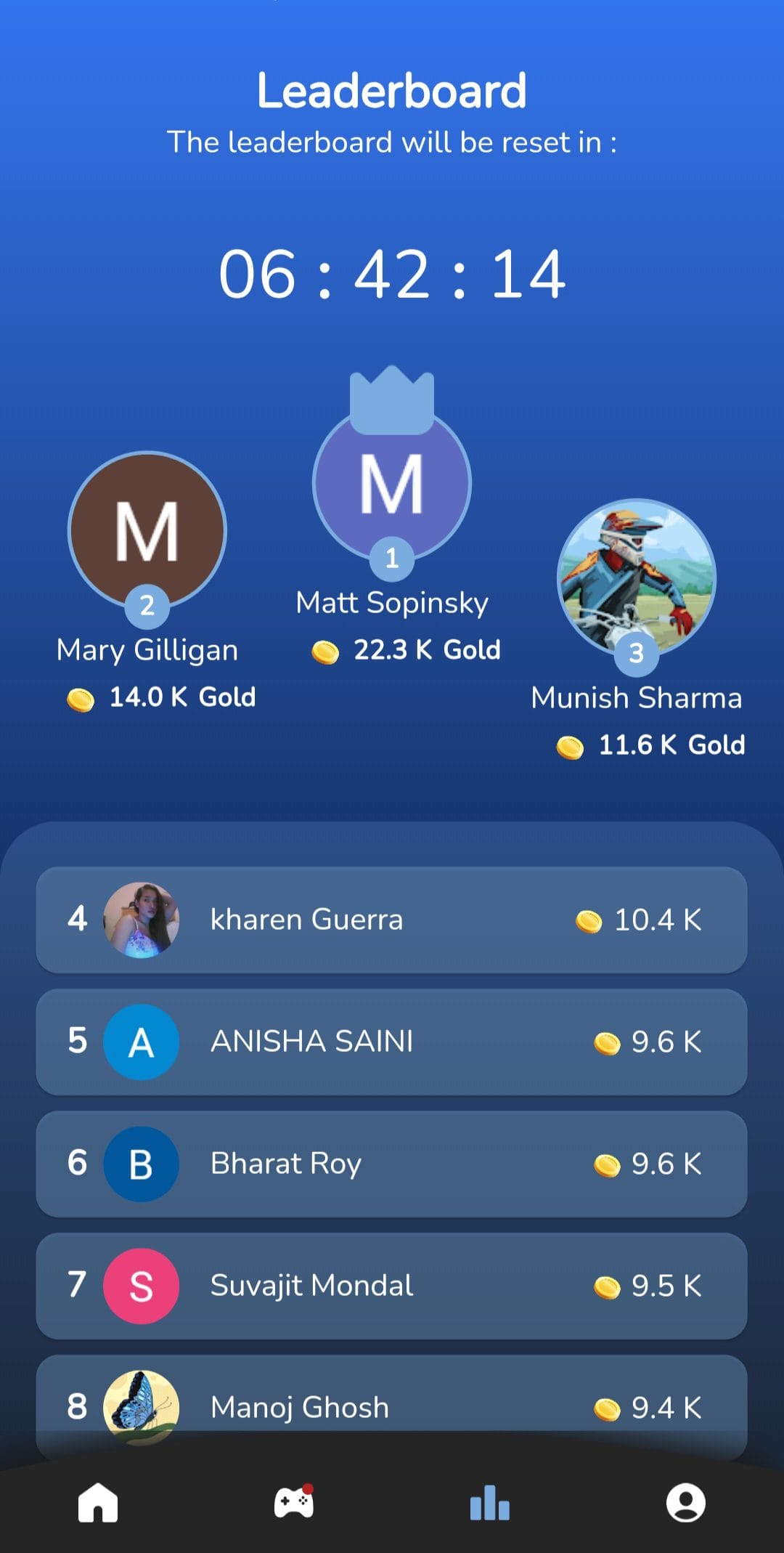 Cash Jungle Leaderboard