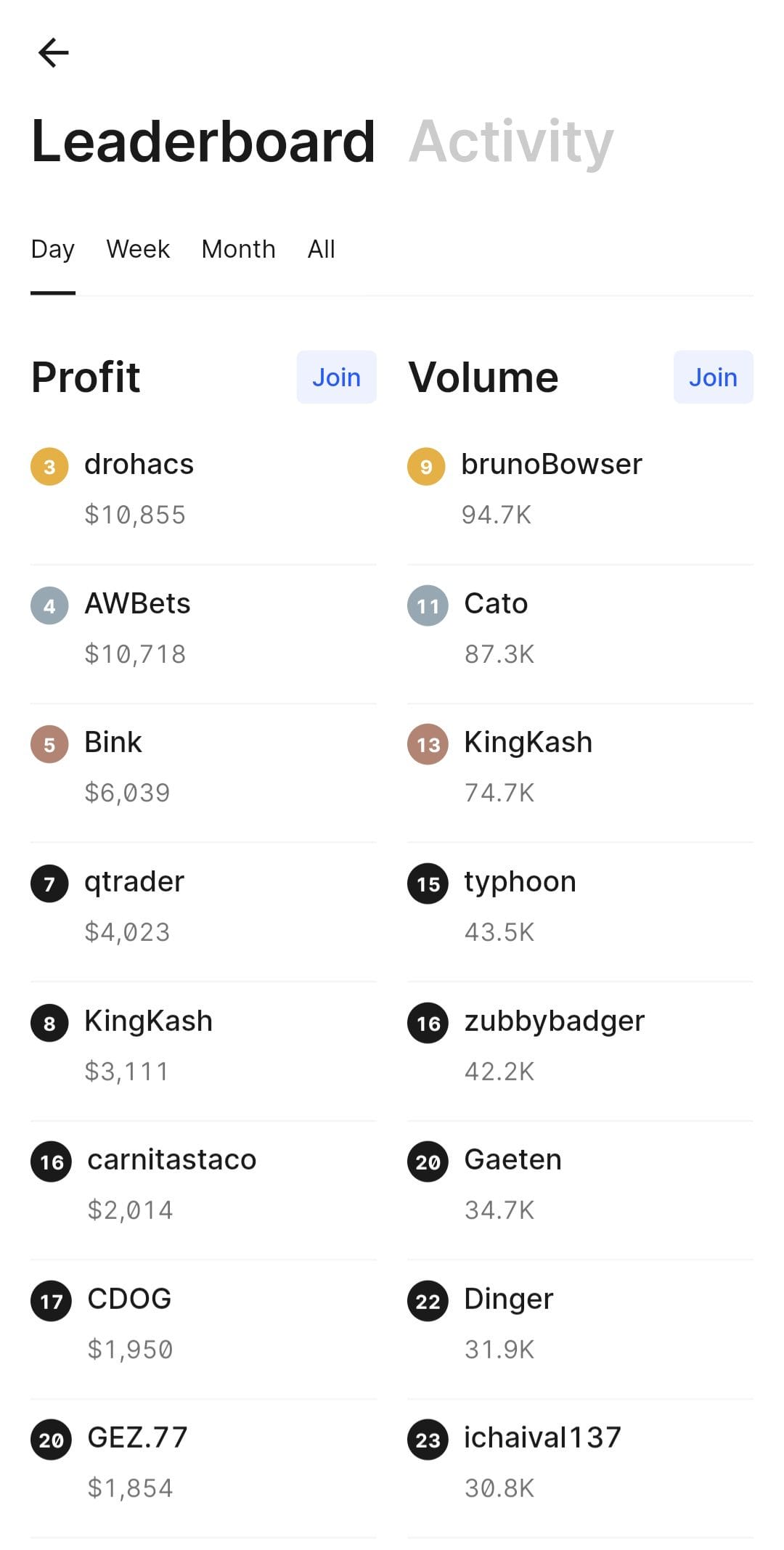 Kalshi Leaderboard