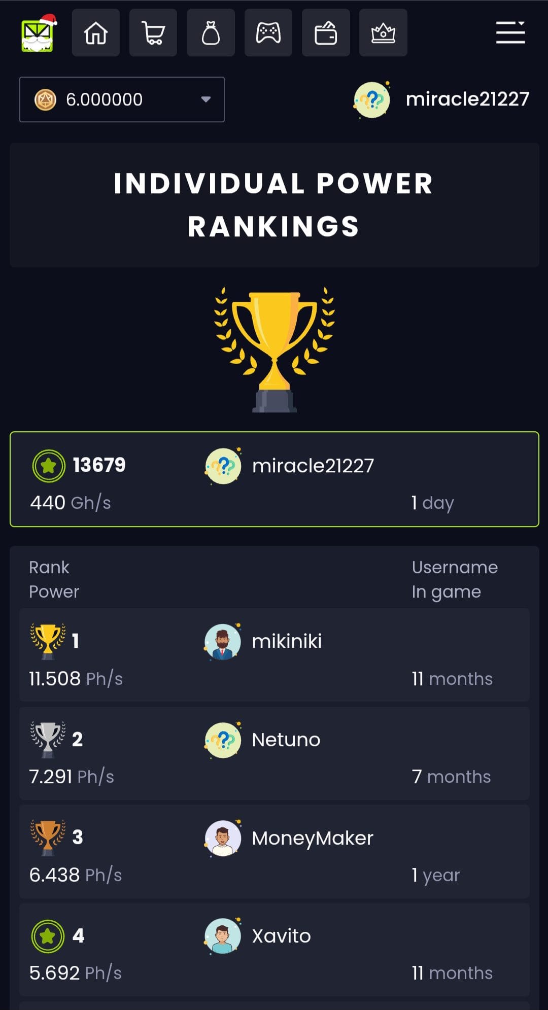 Limercoin Power Rankings