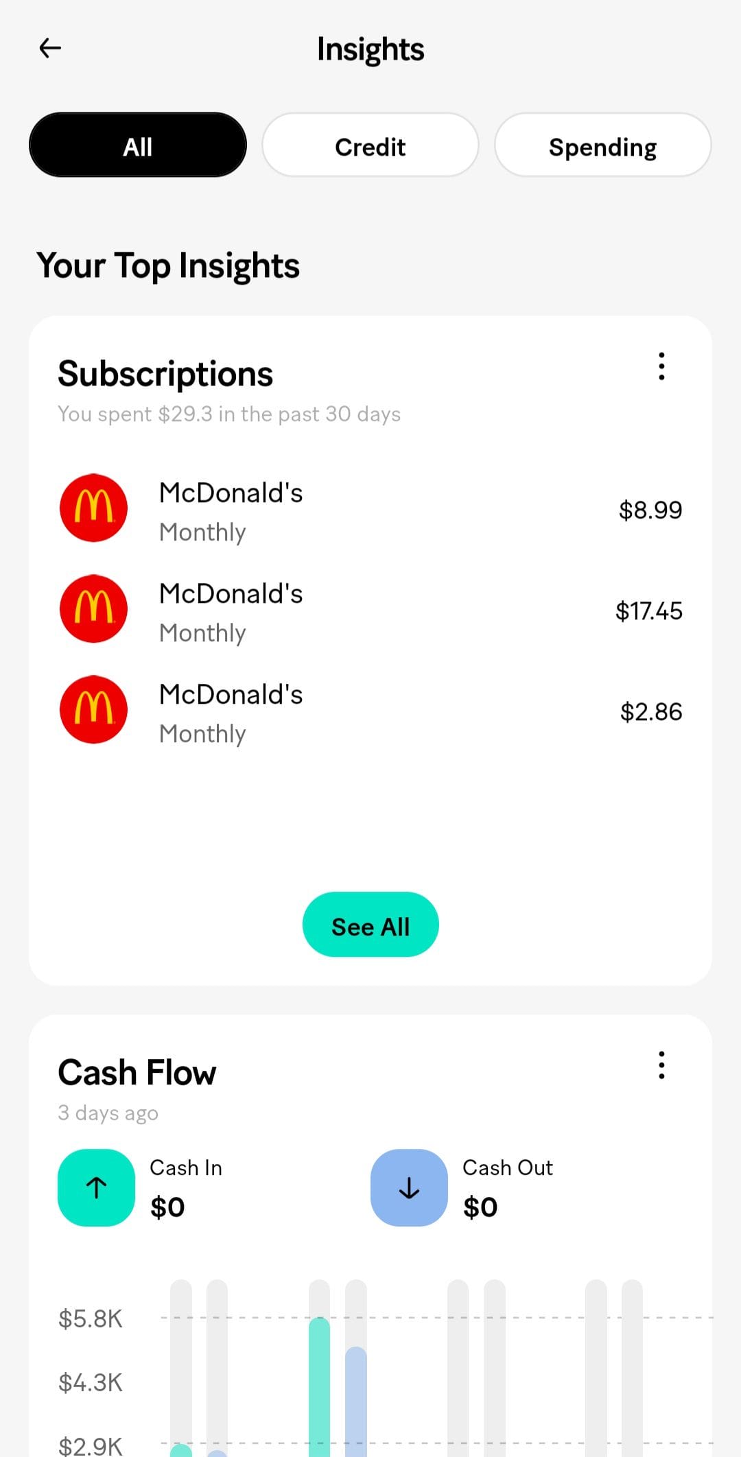 MoneyLion Subscriptions
