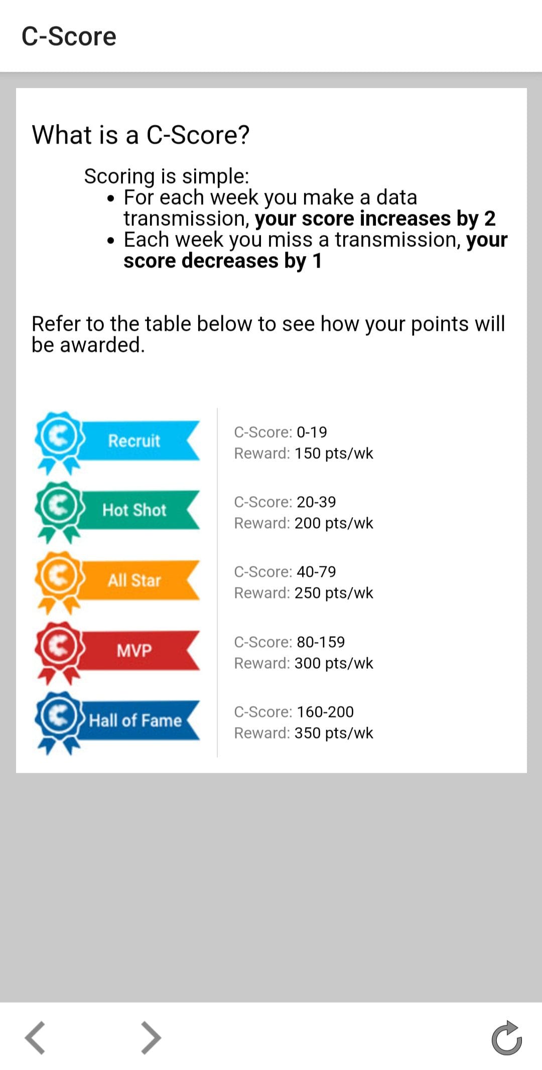 NCCheck Your C-Score