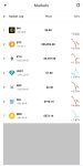 PHI Network Markets