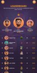 Grow Your Forest Leaderboard