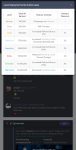 Reward XP Level Req