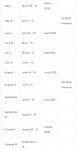Mavely Payout Chart 2