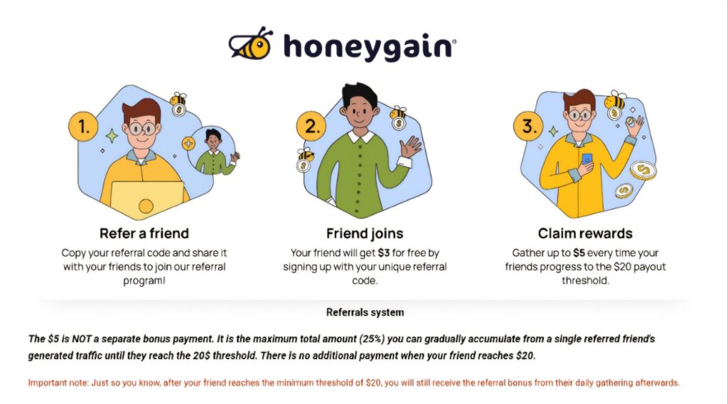 Honeygain Referral Code